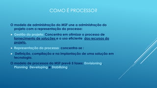 COMO É PROCESSO?


O modelo de administração do MSF une a administração do
  projeto com a representação do processo:
   Gestão do projeto: Concentra em otimizar o processo de
    fornecimento de soluções e o uso eficiente dos recursos do
    projeto.
   Representação do processo concentra-se :
    Definição, compilação e na implantação de uma solução em
    tecnologia.
O modelo de processos do MSF prevê 5 fases: Envisioning,
  Planning, Developing e Stabilizing.
 