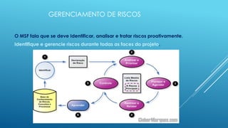 GERENCIAMENTO DE RISCOS


O MSF fala que se deve Identificar, analisar e tratar riscos proativamente.
Identifique e gerencie riscos durante todas as faces do projeto.
 