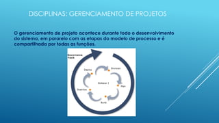 DISCIPLINAS: GERENCIAMENTO DE PROJETOS

O gerenciamento de projeto acontece durante todo o desenvolvimento
do sistema, em pararelo com as etapas do modelo de processo e é
compartilhada por todas as funções.
 