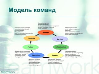 Модель команд 