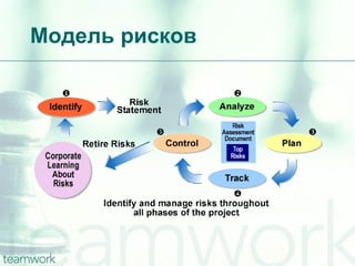 Модель рисков 