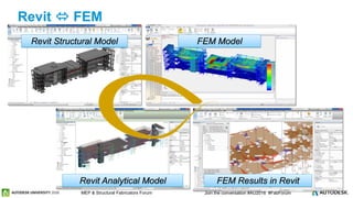 Structural BIM workflows - design-to-fabrication for steel and rebar | PDF