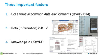 © 2016 Autodesk© 2016 Autodesk Join the conversation #AU2016 #FabForumMEP & Structural Fabricators Forum
1. Collaborative common data environments (level 2 BIM)
2. Data (Information) is KEY
3. Knowledge is POWER
Three important factors
 