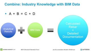 © 2016 Autodesk© 2016 Autodesk Join the conversation #AU2016 #FabForumMEP & Structural Fabricators Forum
 A + B = C + D
Combine: Industry Knowledge with BIM Data
Analytical
Results
BIM Data
Calculated
Rebar
+
Detailed
Documentation
 