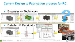 © 2016 Autodesk© 2016 Autodesk Join the conversation #AU2016 #FabForumMEP & Structural Fabricators Forum
 Engineer  Technician
 Detailer  Fabricator
Current Design to Fabrication process for RC
 