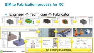 © 2016 Autodesk© 2016 Autodesk Join the conversation #AU2016 #FabForumMEP & Structural Fabricators Forum
 Engineer  Technician  Fabricator
BIM to Fabrication process for RC
On-demand (Automated)
 