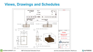 © 2016 Autodesk© 2016 Autodesk Join the conversation #AU2016 #FabForumMEP & Structural Fabricators Forum
Views, Drawings and Schedules
 