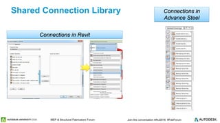 © 2016 Autodesk© 2016 Autodesk Join the conversation #AU2016 #FabForumMEP & Structural Fabricators Forum
Shared Connection Library
Connections in Revit
Connections in
Advance Steel
 