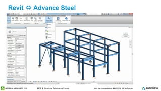 © 2016 Autodesk© 2016 Autodesk Join the conversation #AU2016 #FabForumMEP & Structural Fabricators Forum
Revit  Advance Steel
 