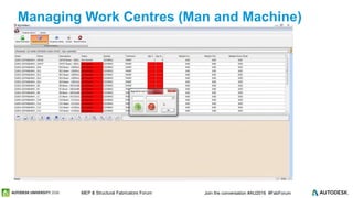 © 2016 Autodesk© 2016 Autodesk Join the conversation #AU2016 #FabForumMEP & Structural Fabricators Forum
Managing Work Centres (Man and Machine)
 