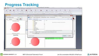 © 2016 Autodesk© 2016 Autodesk Join the conversation #AU2016 #FabForumMEP & Structural Fabricators Forum
Progress Tracking
 