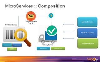 29
Product Service
CustomerService
AddressService
AddressService ProductService
Customer
Service
AddressService Customer Service
SinglePage APP
HTML
FrontStoreService
Delivery Service
 