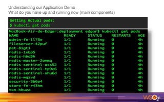 55
Getting Actual pods:
$ kubectl get pods
 