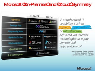 Microsoft “On-Premise” and “Cloud” Symmetry 