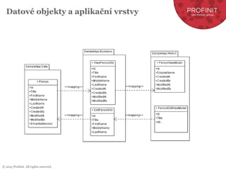 © 2015 Profinit. All rights reserved.
Datové objekty a aplikační vrstvy
 