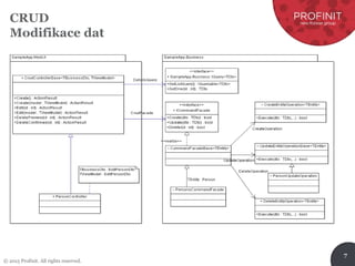 © 2015 Profinit. All rights reserved.
7
CRUD
Modifikace dat
 