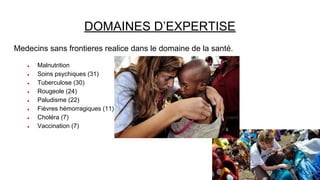 DOMAINES D’EXPERTISE
Medecins sans frontieres realice dans le domaine de la santé.
● Malnutrition
● Soins psychiques (31)
● Tuberculose (30)
● Rougeole (24)
● Paludisme (22)
● Fièvres hémorragiques (11)
● Choléra (7)
● Vaccination (7)
 
