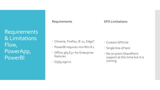 Requirements
& Limitations
Flow,
PowerApp,
PowerBI
Requirements
 Chrome, Firefox, IE 11, Edge?
 PowerBI requires minWin 8.1
 Office 365 E3+ for Enterprise
features
 O365 sign in
SPO Limitations
 Custom SPO list
 Single line of text
 No on prem SharePoint
support at this time but it is
coming
 