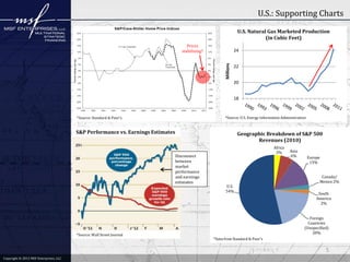 U.S.: Supporting Charts
U.S. Natural Gas Marketed Production
(in Cubic Feet)
Prices
stabilizing?

Millions

24
22
20
18

*Source: U.S. Energy Information Administration

*Source: Standard & Poor’s

S&P Performance vs. Earnings Estimates

Geographic Breakdown of S&P 500
Revenues (2010)
Disconnect
between
market
performance
and earnings
estimates

*Source: Wall Street Journal

Africa
3%

U.S.
54%

Asia
6%

Europe
13%
Canada/
Mexico 2%
South
America
2%
Foreign
Countries
(Unspecified)
20%

*Data from Standard & Poor’s

5
Copyright © 2012 MSF Enterprises, LLC

 