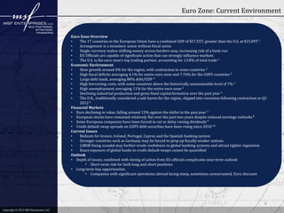 Euro Zone: Current Environment

Euro Zone Overview
•
The 17 countries in the European Union have a combined GDP of $17.55T, greater than the U.S. at $15.09T 1
•
Arrangement is a monetary union without fiscal union
•
Single currency makes shifting money across borders easy, increasing risk of a bank run
•
EU Officials are capable of significant action that can strongly influence markets
•
The U.S. is the euro zone’s top trading partner, accounting for 13.8% of total trade 2
Economic Environment
•
Slow growth around 0% for the region, with contraction in some countries 3
•
High fiscal deficits averaging 4.1% for entire euro zone and 7.76% for the GIIPS countries 3
•
Large debt loads, averaging 88% debt/GDP 4
•
High borrowing costs, with some countries above the historically unsustainable level of 7% 5
•
High unemployment averaging 11% for the entire euro zone 3
•
Declining industrial production and gross fixed capital formation over the past year 2
•
The U.K., traditionally considered a safe haven for the region, slipped into recession following contraction in Q2
2012 6
Financial Markets
• Euro declining in value, falling around 15% against the dollar in the past year 7
• European stocks have remained relatively flat over the past two years despite reduced earnings outlooks 8
• Some European companies have been forced to cut or delay raising dividends 9
• Credit default swap spreads on GIIPS debt securities have been rising since 2010 10
Current Issues
•
Bailouts for Greece, Ireland, Portugal, Cyprus and the Spanish banking system
•
Stronger countries such as Germany may be forced to prop up fiscally weaker nations
•
LIBOR fixing scandal may further erode confidence in global banking systems and attract tighter regulation
•
Exact exposure of global banks to credit default swaps cannot be quantified
Outlook
• Depth of issues, combined with timing of action from EU officials complicates near-term outlook
• Short-term risk for both long and short positions
• Long-term buy opportunities
• Companies with significant operations abroad facing steep, sometimes unwarranted, Euro discount

6
Copyright © 2011 MSF Enterprises, LLC
2012 MSF Enterprises, LLC

 