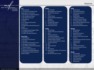 Sources
                                        U.S.                                     Japan                               India
                                        1. World Bank                            1. World Bank                       1. World Bank
                                        2. U.S. Bureau of Public Debt,           2. Japan Ministry of Finance        2. CIA World Factbook
                                        Department of Treasury                   3. The Wall St. Journal             3. India Department of
                                        3. U.S. Bureau of Labor Statistics       4. Fitch                                Commerce
                                        4. The Conference Board                  5. Yahoo! News                      4. ASSOCHAM
                                        5. The Wall St. Journal                  6. United Nations Population        5. Trading Economics
                                        6. Bloomberg                                 Division                        6. World Economic Forum
                                        7. Forbes                                7. Bloomberg                        7. U.S. Department of State
                                        8. U.S. Energy Information               8. Trading Economics                8. International Monetary Fund
                                        Association                              9. Thomson Reuters                  9. Thomson Reuters
                                        9. Employment Benefit Research           10. Associated Press                10. Bloomberg Businessweek
                                        Report
                                        10. Barron’s                             China                               Mexico
                                        11. Congressional Budget Office          1. World Bank                       1. World Bank
                                        12. Standard & Poor’s                    2. National Bureau of Statistics    2. JP Morgan
                                        13. MSCI, Thomson Reuters                3. Fitch                            3. Ministry of Finance
                                                                                 4. Thomson Reuters                  4. Yahoo! Finance
                                        Euro Zone                                5. CIA World Factbook               5. World Travel and Tourism
                                        1. World Bank                            6. International Monetary Fund          Council
                                        2. European Commission                   7. People’s Bank of China           6. United Nations World Tourism
                                        3. Eurostat                              8. St. Louis Federal Reserve Bank       Organization
                                        4. International Monetary Fund           9. Societe Generale                 7. U.S.A Today
                                        5. European Central Bank                 10. UBS                             8. INEGI
                                        6. U.K. Office for National Statistics   11. The Economist                   9. CIA World Factbook
                                        7. Yahoo! Finance                        12. BBC                             10. World Economic Forum
                                        8. Stoxx, Factset Research               13. Bloomberg                       11. Bloomberg
                                        9. European Securities Network           14. American Chamber of Commerce
                                        10. Bloomberg, Federal Reserve               in Shanghai                     Brazil
                                        Bank of Dallas                           15. World Economic Forum            1. World Bank
                                                                                                                     2. Central Bank of Brazil
                                                                                                                     3. Trading Economics
                                                                                                                     4. The Economist
                                                                                                                     5. Yahoo! Finance
                                                                                                                     6. Bloomberg



                                                                                                                                                 21
Copyright © 2012 MSF Enterprises, LLC
 