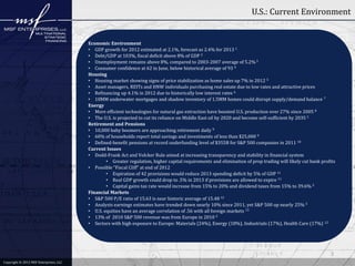 U.S.: Current Environment


                                        Economic Environment
                                        • GDP growth for 2012 estimated at 2.1%, forecast as 2.4% for 2013 1
                                        • Debt/GDP at 103%, fiscal deficit above 8% of GDP 2
                                        • Unemployment remains above 8%, compared to 2003-2007 average of 5.2% 3
                                        • Consumer confidence at 62 in June, below historical average of 93 4
                                        Housing
                                        • Housing market showing signs of price stabilization as home sales up 7% in 2012 5
                                        • Asset managers, REITs and HNW individuals purchasing real estate due to low rates and attractive prices
                                        • Refinancing up 4.1% in 2012 due to historically low interest rates 6
                                        • 10MM underwater mortgages and shadow inventory of 1.5MM homes could disrupt supply/demand balance 7
                                        Energy
                                        • More efficient technologies for natural gas extraction have boosted U.S. production over 27% since 2005 8
                                        • The U.S. is projected to cut its reliance on Middle East oil by 2020 and become self-sufficient by 2035 5
                                        Retirement and Pensions
                                        • 10,000 baby boomers are approaching retirement daily 9
                                        • 60% of households report total savings and investments of less than $25,000 9
                                        • Defined-benefit pensions at record underfunding level of $355B for S&P 500 companies in 2011 10
                                        Current Issues
                                        • Dodd-Frank Act and Volcker Rule aimed at increasing transparency and stability in financial system
                                                • Greater regulation, higher capital requirements and elimination of prop trading will likely cut bank profits
                                        • Possible “Fiscal Cliff” at end of 2012
                                                • Expiration of 42 provisions would reduce 2013 spending deficit by 5% of GDP 11
                                                • Real GDP growth could drop to .5% in 2013 if provisions are allowed to expire 11
                                                • Capital gains tax rate would increase from 15% to 20% and dividend taxes from 15% to 39.6% 5
                                        Financial Markets
                                        • S&P 500 P/E ratio of 15.63 is near historic average of 15.48 12
                                        • Analysts earnings estimates have trended down nearly 10% since 2011, yet S&P 500 up nearly 25% 5
                                        • U.S. equities have an average correlation of .56 with all foreign markets 13
                                        • 13% of 2010 S&P 500 revenue was from Europe in 2010 5
                                        • Sectors with high exposure to Europe: Materials (24%), Energy (18%), Industrials (17%), Health Care (17%) 12




                                                                                                                                                           3
Copyright © 2012 MSF Enterprises, LLC
 