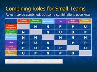MSF (Microsoft Solution Framework) | PPT