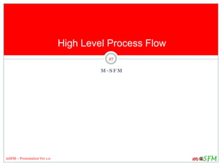 High Level Process Flow
27
mSFM – Presentation Ver 1.0
M - S F M
 