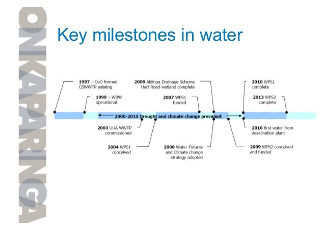 Doing more with less - Brian Hales, Waterproofing the south