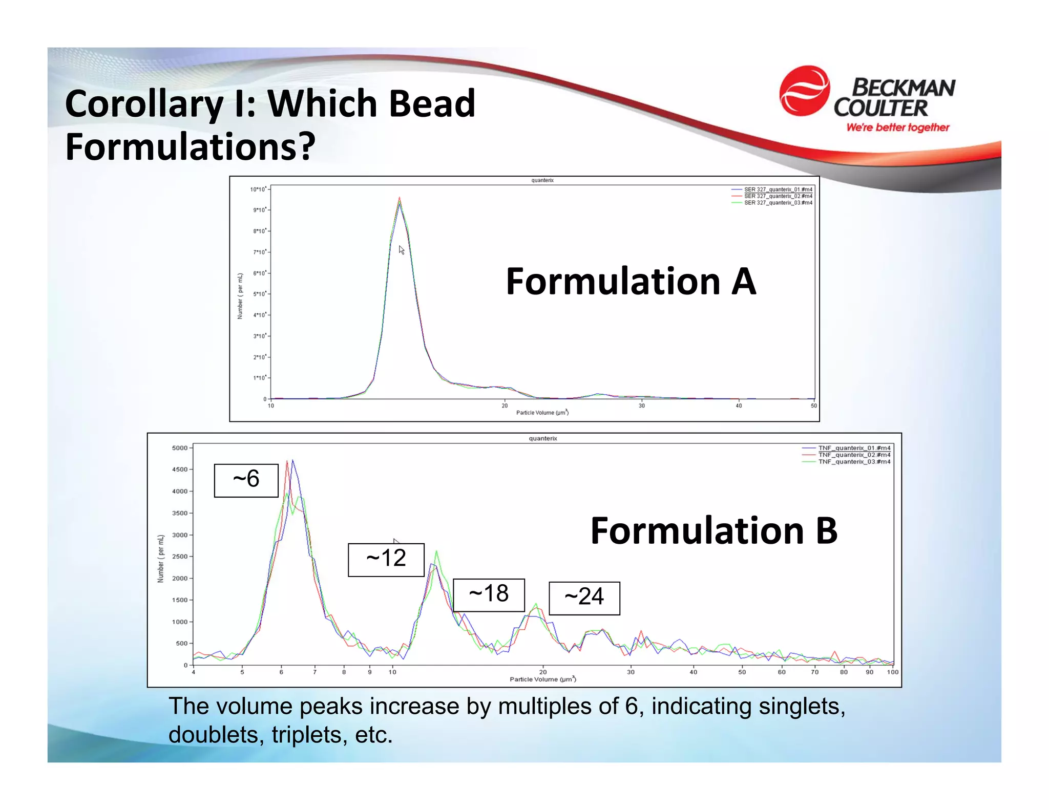 The Coulter Principle for Cellular & Biological Applications | PDF