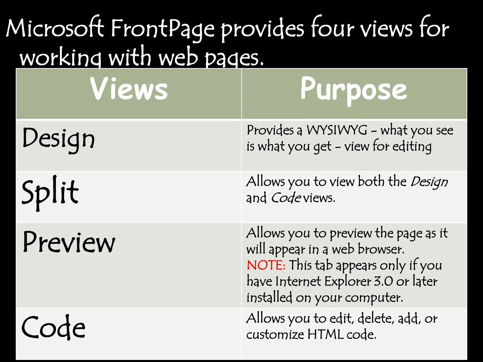 Microsoft FrontPage provides four views for
 working with web pages.
         Views                  Purpose
 Design                Provides a WYSIWYG - what you see
                       is what you get - view for editing


 Split
                       Allows you to view both the Design
                       and Code views.


 Preview               Allows you to preview the page as it
                       will appear in a web browser.
                       NOTE: This tab appears only if you
                       have Internet Explorer 3.0 or later
                       installed on your computer.

 Code                  Allows you to edit, delete, add, or
                       customize HTML code.
 
