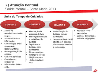 2) Atuação Pontual
     Saúde Mental – Santa Maria 2013

    Linha do Tempo de Cuidados

     SEMANA 1                SEMANA 2                    SEMANA 3 ...             SEMANA 4

•   Auxílio no           •   Elaboração do           •   Intensificação do    •   Reavaliar ações
    reconhecimento dos       processo de luto            Cuidado com os           executadas
    corpos               •   Estratégias coletivas       cuidadores           •   Verificar demandas a
•   Sistematização da        e individuais de        •    Manutenção de canal     médio e longo prazo
    Informação               cuidado                     aberto com pessoas
•   Comunicação entre    •   Seguimento                  diretamente afetadas
    atores rede              Cuidado com                 e comunicade
    local/voluntários        cuidadores
•   Homogeinização do    •   Rituais coletivos
    cuidado              •   Reforçar a rede de
•   Cuidados coletivos       SM já existente
•   Cuidado com          •    Ação através de
    cuidadores               ACSs
•   Informações SM na
    mídia
 