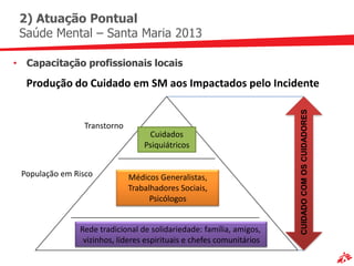 2) Atuação Pontual
 Saúde Mental – Santa Maria 2013

• Capacitação profissionais locais

  Produção do Cuidado em SM aos Impactados pelo Incidente




                                                                      CUIDADO COM OS CUIDADORES
                Transtorno
                                  Problemas
                                   Cuidados
                                 Psiquiátricos
                                 Psiquiátricos


 População em Risco          Médicos Generalistas,
                             Problemas Psicológicos
                             Trabalhadores Sociais,
                                 e Psicossociais
                                   Psicólogos


                              Dificuldade/Sofrimento,
               Rede tradicional de solidariedade: família, amigos,
                       mas sem problemas de adaptação
                vizinhos, líderes espirituais e chefes comunitários
 