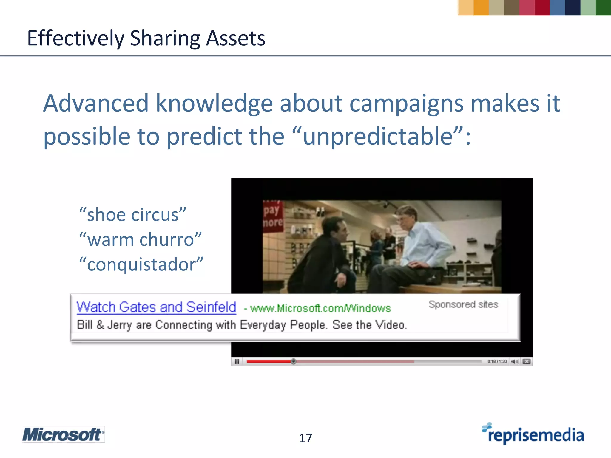 Effectively Sharing Assets “ shoe circus” “warm churro” “conquistador” Advanced knowledge about campaigns makes it possible to predict the “unpredictable”: 