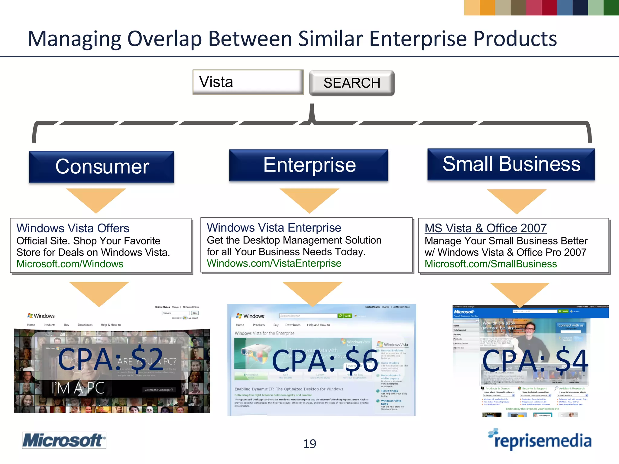 Managing Overlap Between Similar Enterprise Products CPA: $2 CPA: $6 CPA: $4 Vista SEARCH N N N N N N N N Consumer Enterprise Small Business Windows  Vista  Offers Official Site. Shop Your Favorite  Store for Deals on Windows Vista.  Microsoft.com/Windows   Windows  Vista  Enterprise   Get the Desktop Management Solution  for all Your Business Needs Today.  Windows.com/VistaEnterprise   MS Vista & Office 2007   Manage Your Small Business Better w/ Windows Vista & Office Pro 2007  Microsoft.com/SmallBusiness 