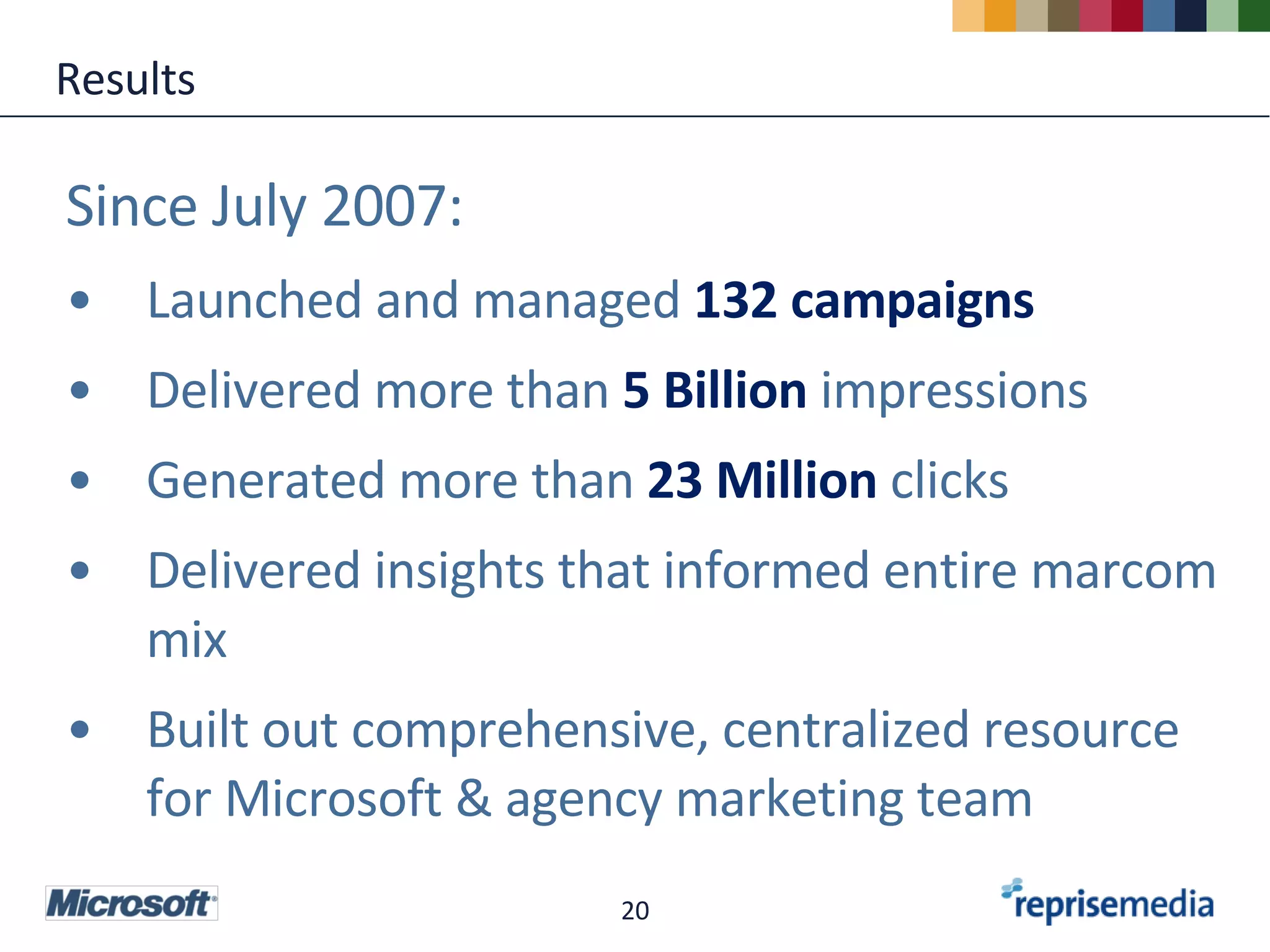 Results Since July 2007: Launched and managed  132 campaigns Delivered more than  5 Billion  impressions Generated more than  23 Million  clicks Delivered insights that informed entire marcom mix Built out comprehensive, centralized resource for Microsoft & agency marketing team 