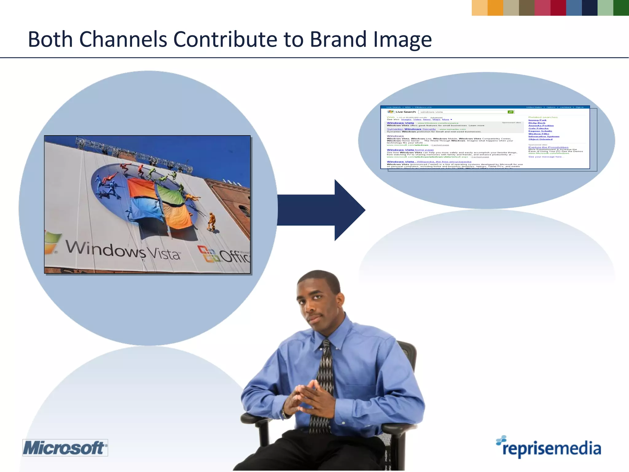 Both Channels Contribute to Brand Image 