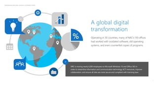 3
NORWEGIAN REFUGEE COUNCIL CUSTOMER STORY
A global digital
transformation
Operating in 30 countries, many of NRC’s 130 offices
had worked with outdated software, old operating
systems, and even counterfeit copies of programs.
NRC is moving nearly 6,000 employees to Microsoft Windows 10 and Office 365 in
order to streamline information and communication technology (ICT) resources, improve
collaboration, and ensure all sites are more secure and compliant with licensing laws.
 