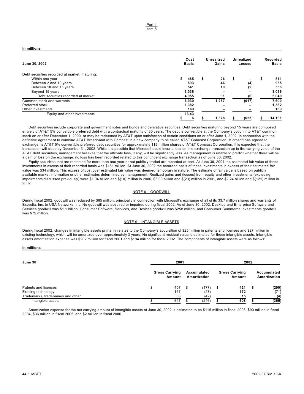 2002 Form 10-k
