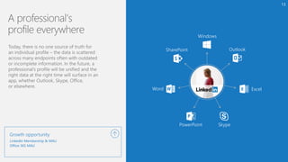 LinkedIn Membership & MAU
Office 365 MAU
Growth opportunity
Windows
Outlook
Excel
SkypePowerPoint
Word
SharePoint
13
 