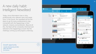 LinkedIn Membership & MAU
Office 365 MAU
Ad revenue
Growth opportunity
14
 