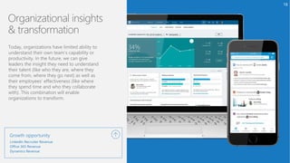 LinkedIn Recruiter Revenue
Office 365 Revenue
Dynamics Revenue
Growth opportunity
18
 