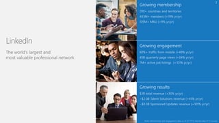 Growing engagement
Growing results
200+ countries and territories
433M+ members (+19% yr/yr)
105M+ MAU (+9% yr/yr)
$3B tot...