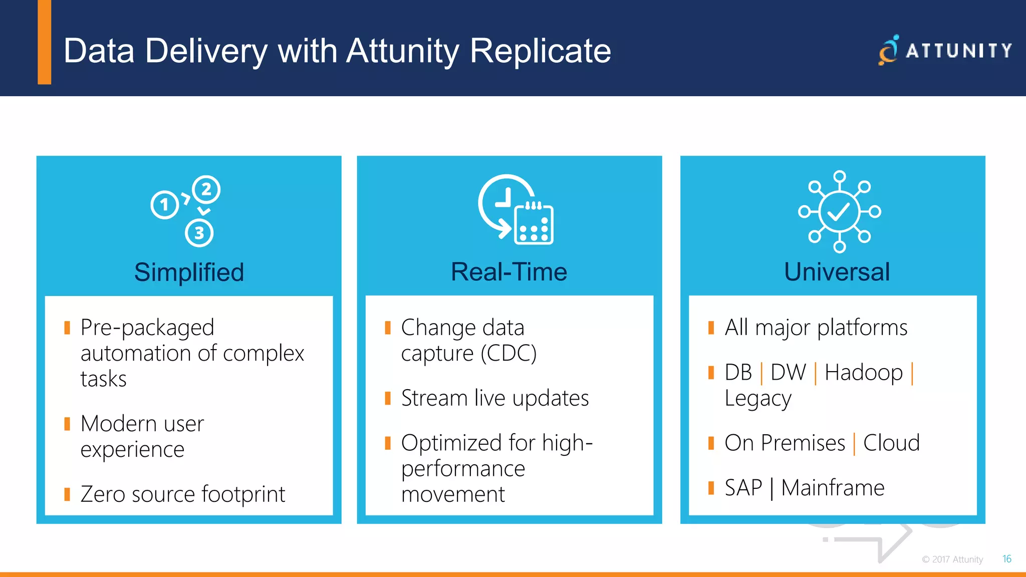 16© 2017 Attunity 16© 2017 Attunity
Pre-packaged
automation of complex
tasks
Modern user
experience
Zero source footprint
Change data
capture (CDC)
Stream live updates
Optimized for high-
performance
movement
All major platforms
DB | DW | Hadoop |
Legacy
On Premises | Cloud
SAP | Mainframe
Simplified Real-Time Universal
Data Delivery with Attunity Replicate
 
