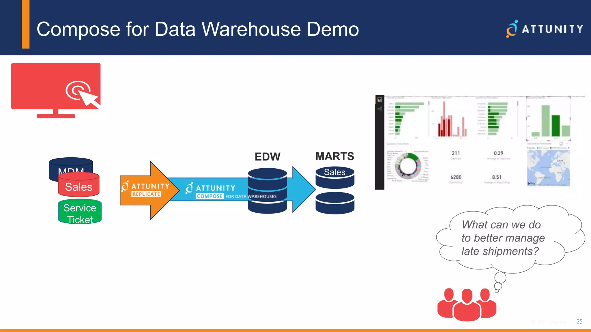 25© 2017 Attunity 25© 2017 Attunity
Compose for Data Warehouse Demo
EDW MARTS
MDM
Sales
Sales
Service
Ticket
What can we do
to better manage
late shipments?
 