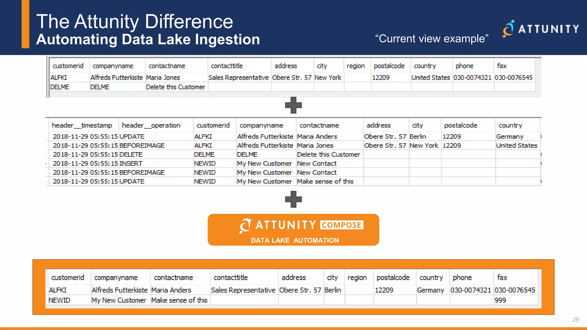 29© 2017 Attunity 29© 2017 Attunity
The Attunity Difference
Automating Data Lake Ingestion
DATA LAKE AUTOMATION
“Current view example”
 