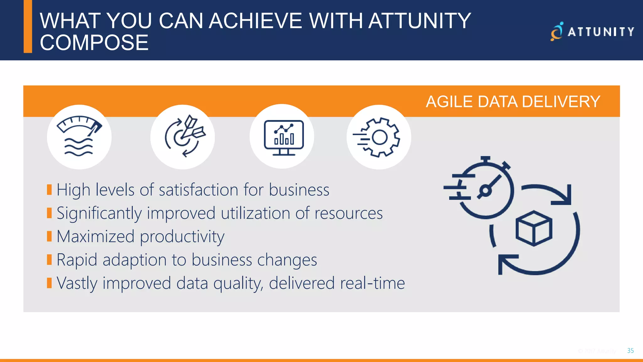 35© 2017 Attunity 35© 2017 Attunity
AGILE DATA DELIVERY
WHAT YOU CAN ACHIEVE WITH ATTUNITY
COMPOSE
High levels of satisfaction for business
Significantly improved utilization of resources
Maximized productivity
Rapid adaption to business changes
Vastly improved data quality, delivered real-time
 