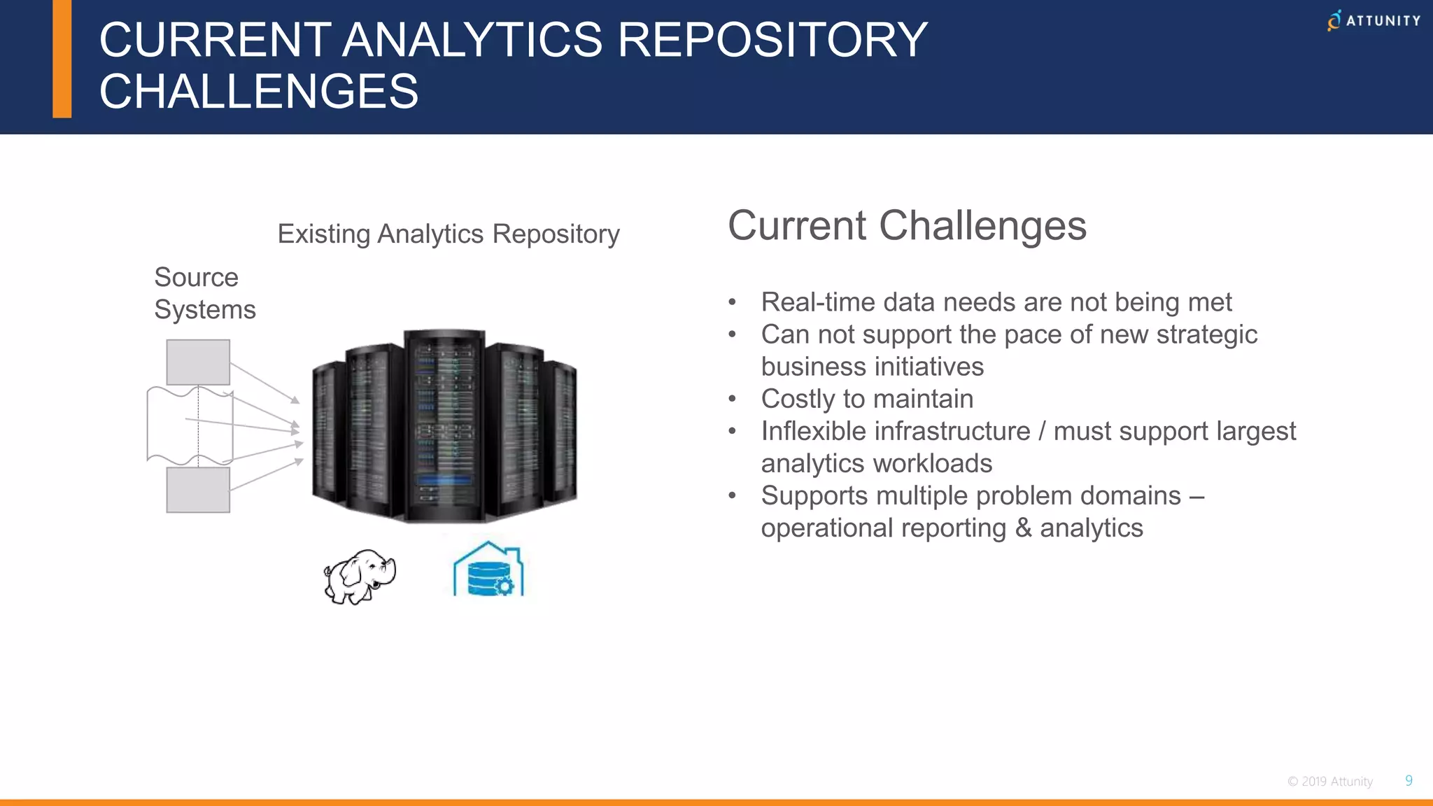 9© 2019 Attunity
CURRENT ANALYTICS REPOSITORY
CHALLENGES
Source
Systems
Existing Analytics Repository Current Challenges
• Real-time data needs are not being met
• Can not support the pace of new strategic
business initiatives
• Costly to maintain
• Inflexible infrastructure / must support largest
analytics workloads
• Supports multiple problem domains –
operational reporting & analytics
 