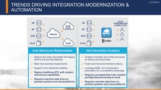 10© 2019 Attunity 10© 2019 Attunity
Analyze a broader set of data structures
as well as structured data
Faster and improved decision making
Leverage AI/ML, IoT and decision
automation for a competitive advantage
Requires managed Data Lake creation
and Big Data processing at scale
Requires real-time data from on-
premise systems and cloud platforms
Next Generation Analytics
Reduce the costs associated with legacy
EDW’s and provide elasticity
Meet new business requirements
Support more advanced analytics
Replace traditional ETL with modern
self-service capabilities
Requires real-time data from on-
premise systems and cloud platforms
Data Warehouse Modernization
SaaS
IaaS
PaaS
DB
MF
EDW
FILES
DWaaS
TRENDS DRIVING INTEGRATION MODERNIZATION &
AUTOMATION
DATA
CONSUMPTION
& ANALYTICS
DB
MF
EDW
FILES
 