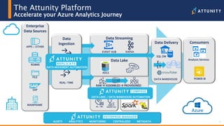 11© 2017 Attunity 11© 2017 Attunity
Data Delivery
SQL DW
DATA WAREHOUSE
Data Lake
ADLS
Operational Management
MONITORINGALERTS ANALYTICS METADATACENTRALIZED
RAW  ASSEMBLED  PROVISIONED
The Attunity Platform
Accelerate your Azure Analytics Journey
Enterprise
Data Sources
APPS / OTHER
RDBMS
FILE
SAP
MAINFRAME
Data Streaming
KAFKAEVENT HUB
Operational Management
MONITORINGALERTS ANALYTICS METADATACENTRALIZEDMONITORINGALERTS ANALYTICS METADATACENTRALIZED
E-
LT
Data
Ingestion
REAL-TIME
DATA MOVEMENT AUTOMATION
Data Science Processing
PREDICTIVEAL / ML
DATA LAKE / DATA WAREHOUSE AUTOMATION
Consumers
POWER BI
Analysis Services
 